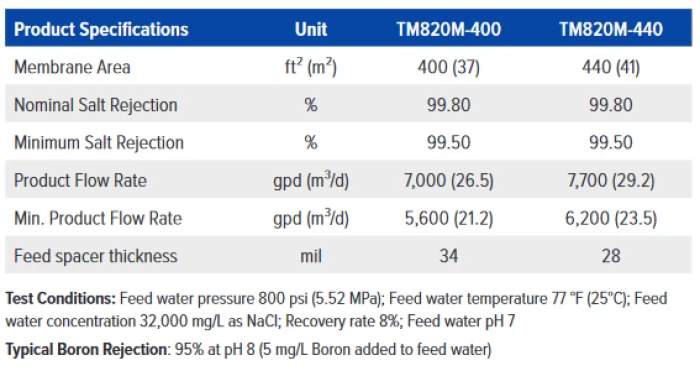 (Preview 3) 8inch SEA WATER REVERSE OSMOSIS MEMBRANE TORAY SERIES TM800M (Standard)-TM820M