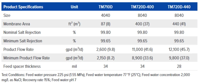 (Preview 3) 8inch BRACKISH WATER REVERSE OSMOSIS MEMBRANE TORAY SERIES TM700D (High Reject