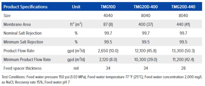 (Preview 3) 8inch BRACKISH WATER REVERSE OSMOSIS MEMBRANE TORAY SERIES TMG(D) (Low Pressur
