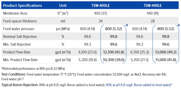 (Preview 2) 8inch SEA WATER REVERSE OSMOSIS MEMBRANE TORAY SERIES TSW-LE (Super Low Energy