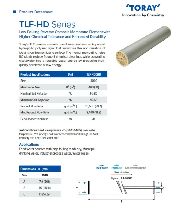 8inch BRACKISH WATER REVERSE OSMOSIS MEMBRANE TORAY (Low Fouling) - TLF-400HD