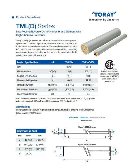 8inch BRACKISH WATER REVERSE OSMOSIS MEMBRANE TORAY (Low Fouling) - TML20D-400