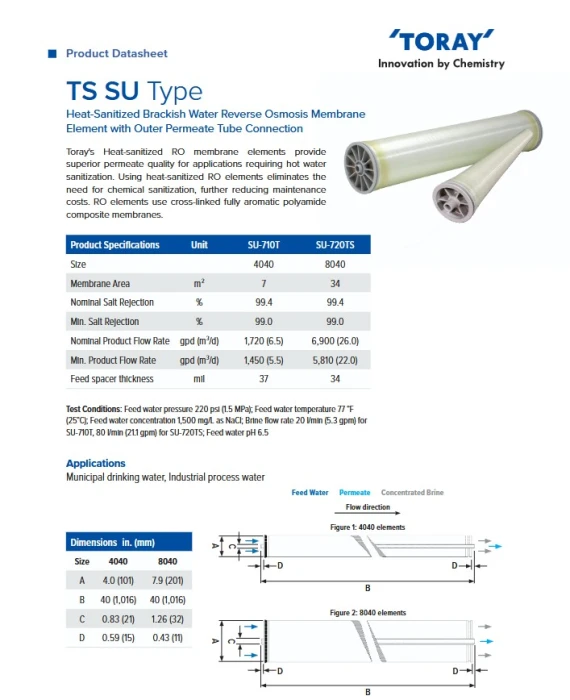 8inch REVERSE OSMOSIS MEMBRANE TORAY HOT SANITIZABLE - SU-720TS